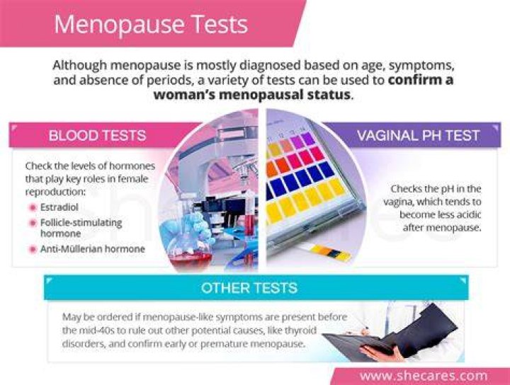 Are there tests to confirm menopause?