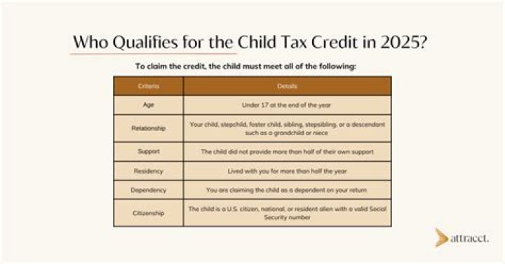 Can I claim my child if the other parent received the child tax credit?