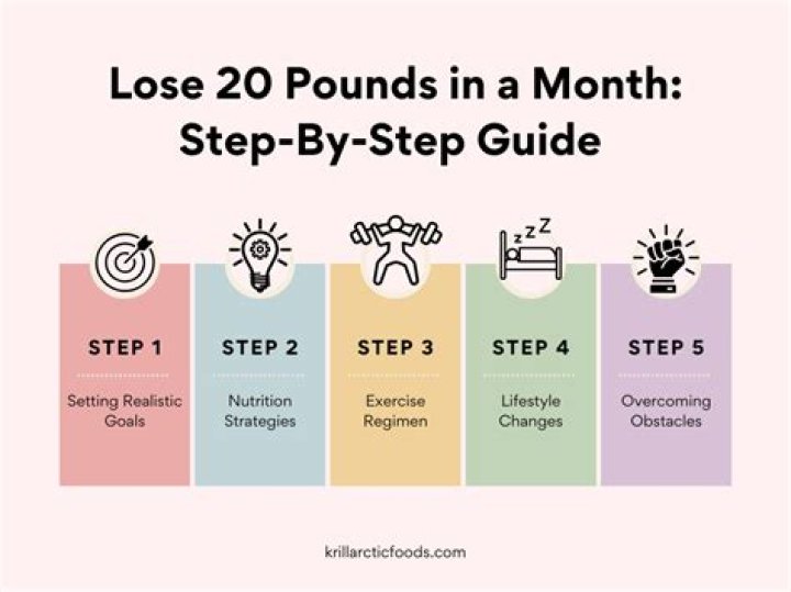 Can I lose 20 pounds in a month?