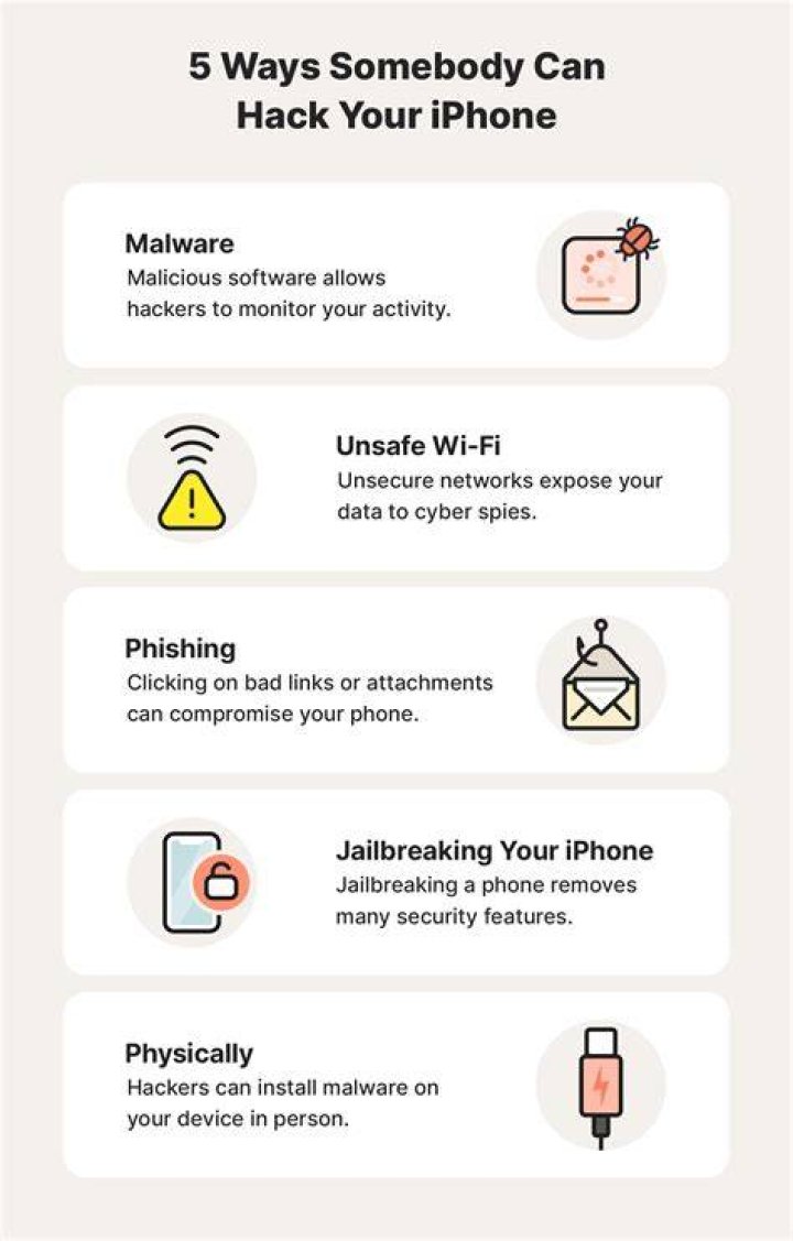 Can someone hack your Apple ID?
