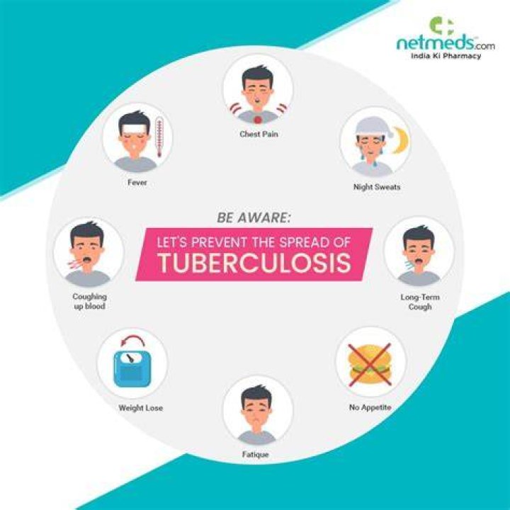Can TB affect the throat?