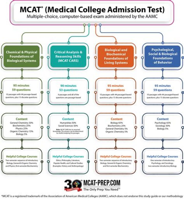 Can you Unvoid MCAT exam?