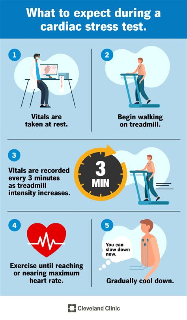 Do you walk or run during a stress test?