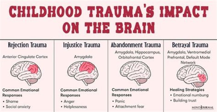 Does trauma stunt emotional growth?