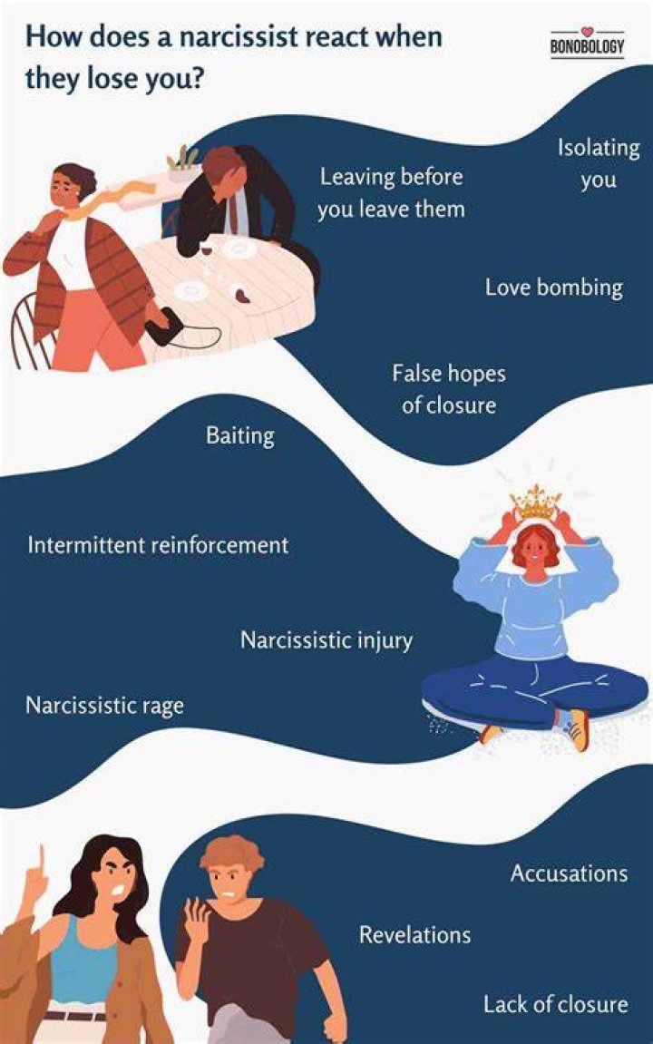 How do narcissists act when they can't control you?