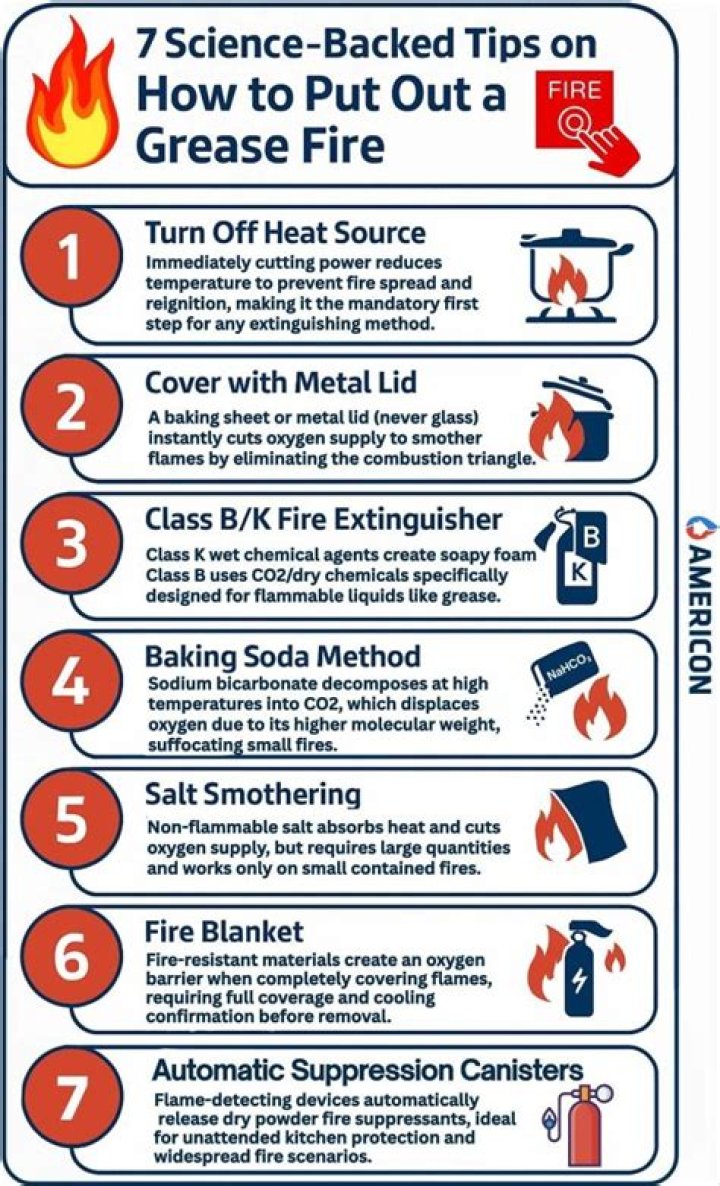 How do you put out an oil fire in the ocean?