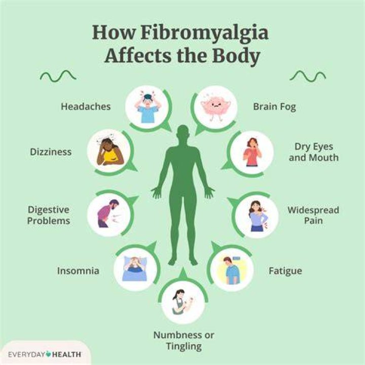 How long can you live with fibromyalgia?