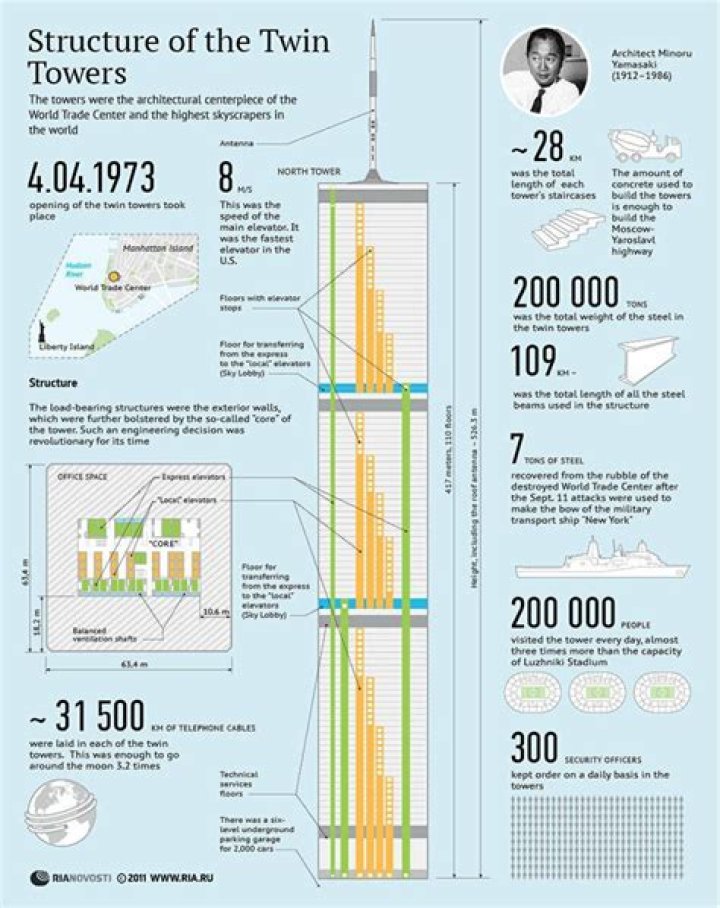 How many floors did the Twin Towers have?