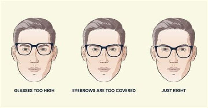 How many pairs of glasses should you own?