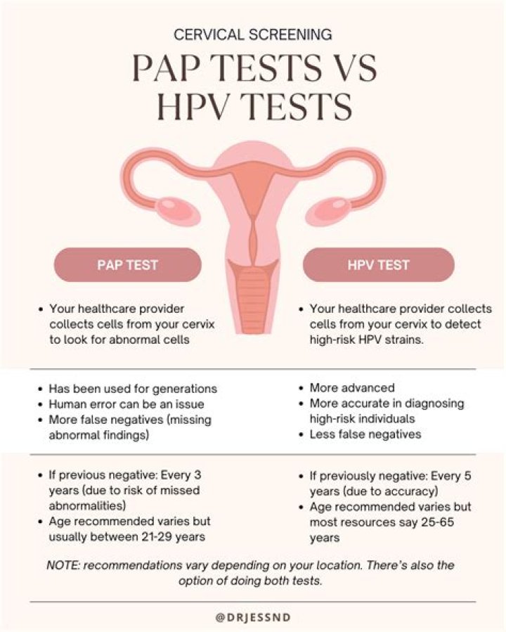 How often should you have a Pap test if you have HPV?