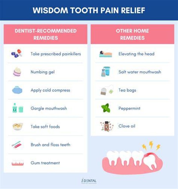 How should I sleep with wisdom teeth pain?