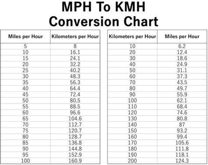 Is 55 mph still the most efficient speed?