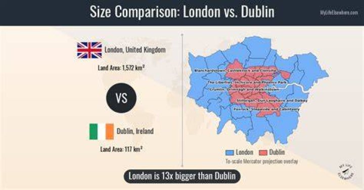 Is Dublin bigger than London?