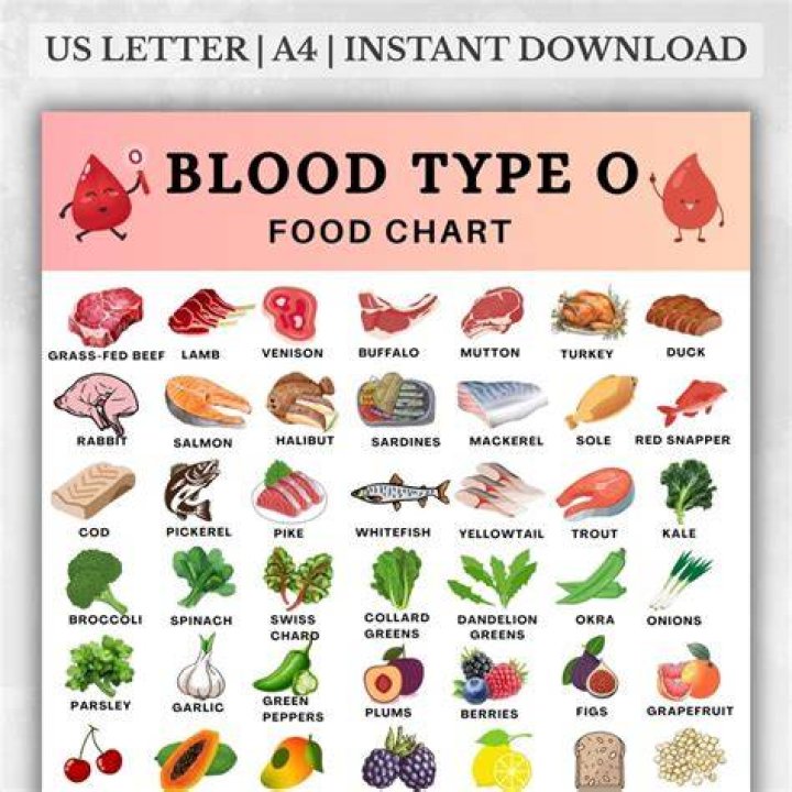 Is Egg good for blood type O?