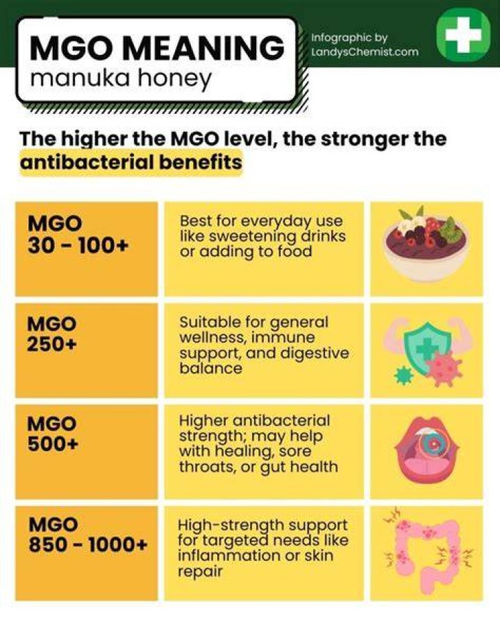 Is higher MGO Manuka honey better?