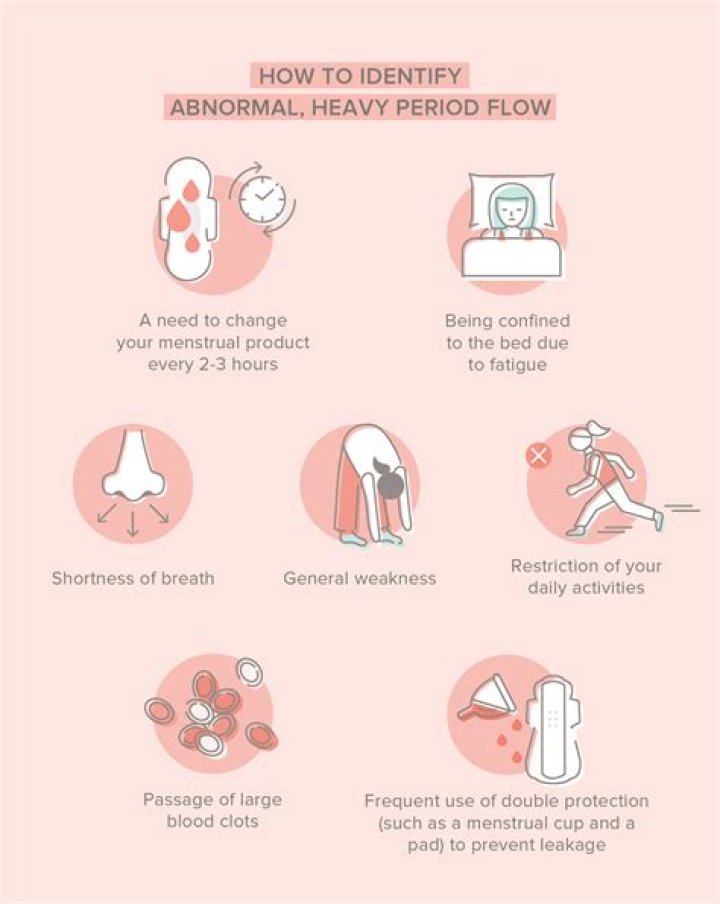 Is it OK to not have a period?