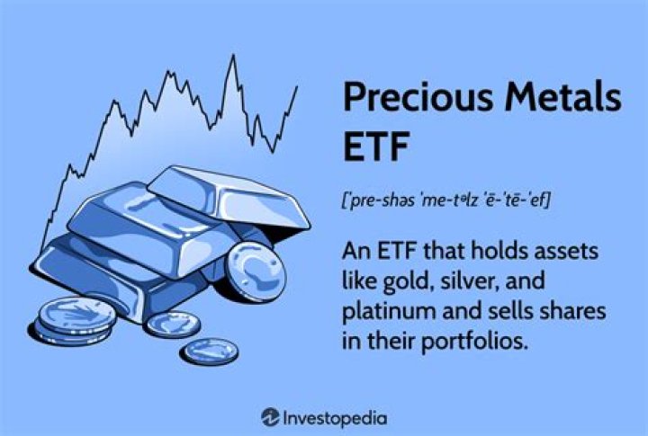 Is there a precious metals ETF?
