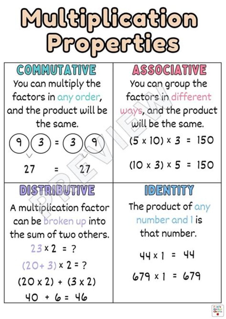 What are the 4 types of multiplication?