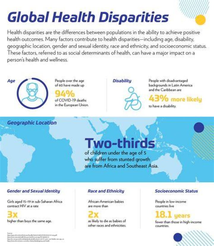 What are the 5 health disparities?