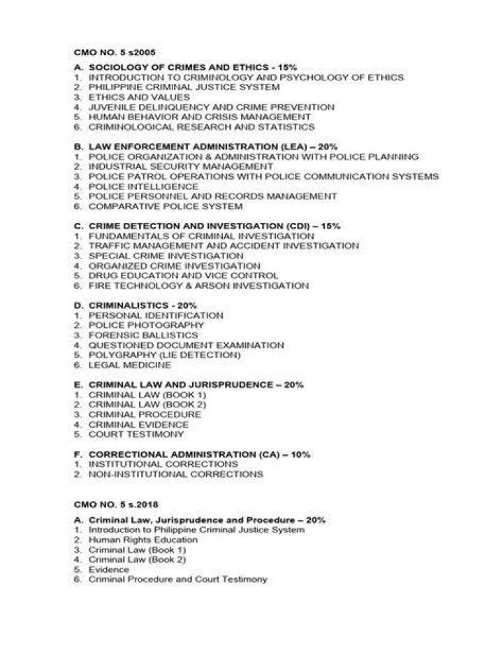 What are the 6 major areas in studying criminology?