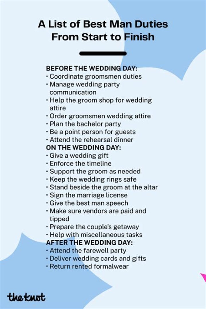 What are the duties of a best man on wedding day?