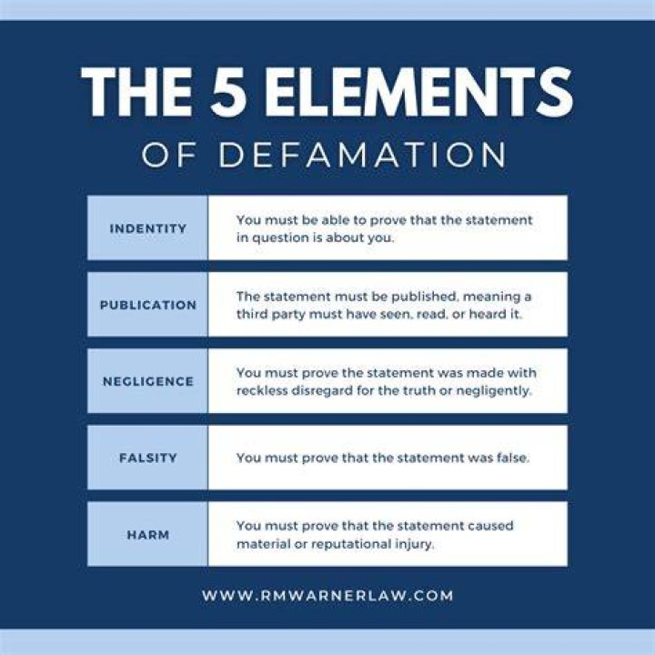 What are the exceptions for defamation?
