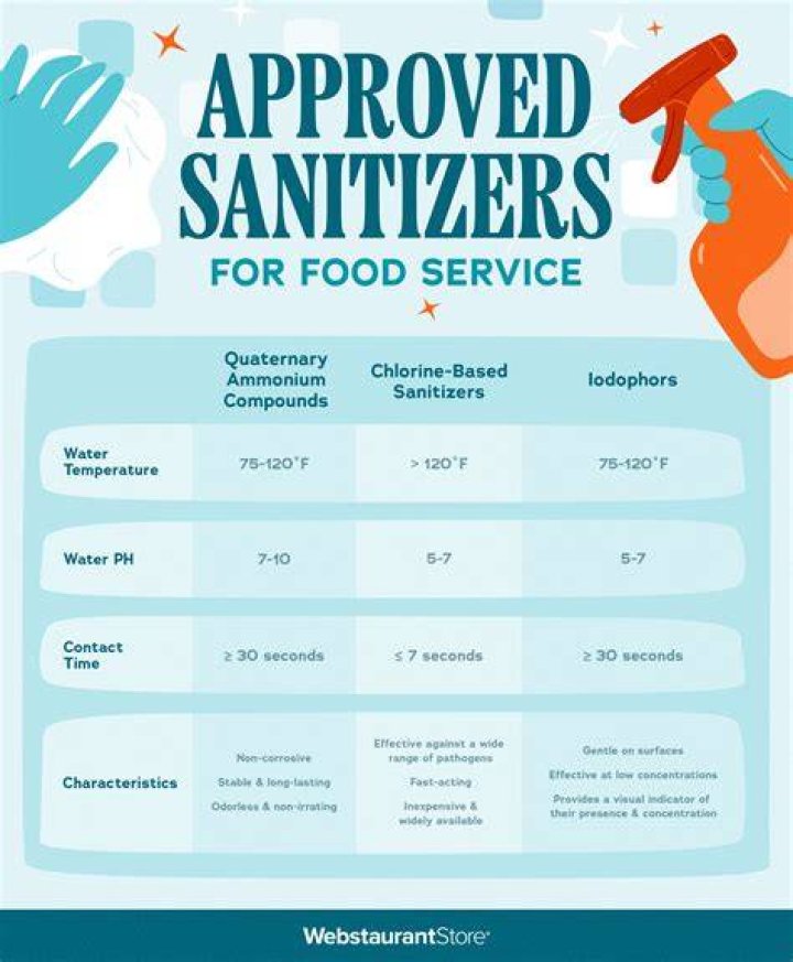 What are the three approved sanitizers for the kitchen?