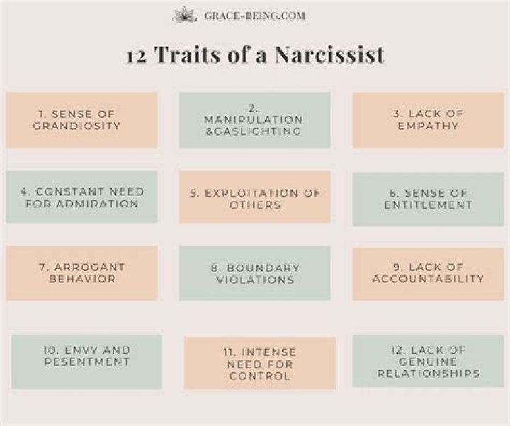 What are the top 10 traits of a narcissist?