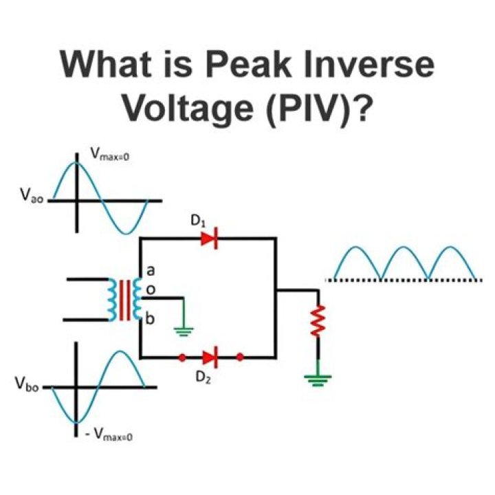 What do you mean by peak inverse voltage?