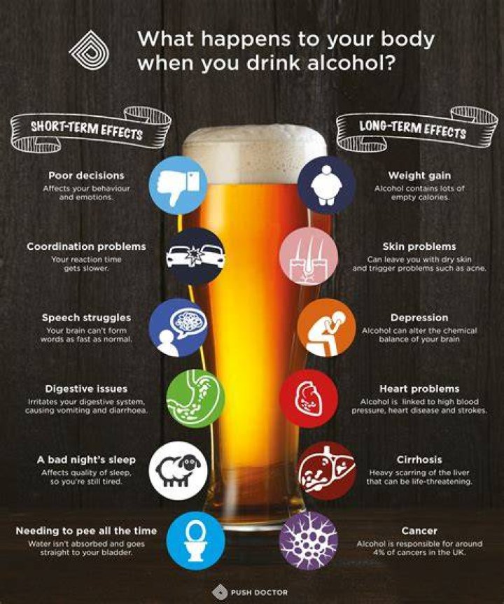 What happens if a person drinks alcohol everyday?