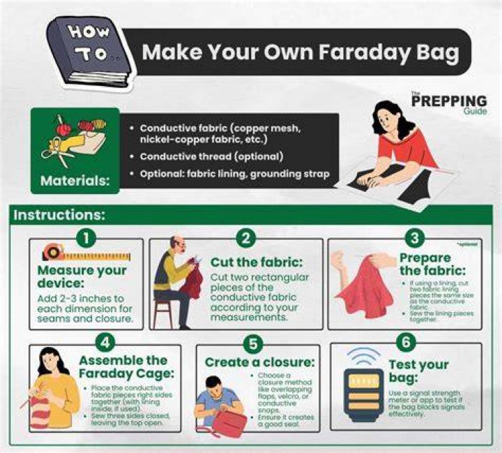 What is a Faraday bag made of?