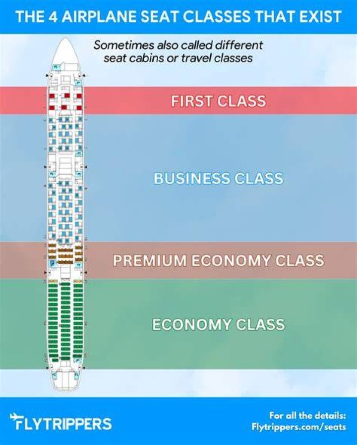 What is Class Z on a flight?