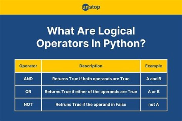 What is logical thinking python?