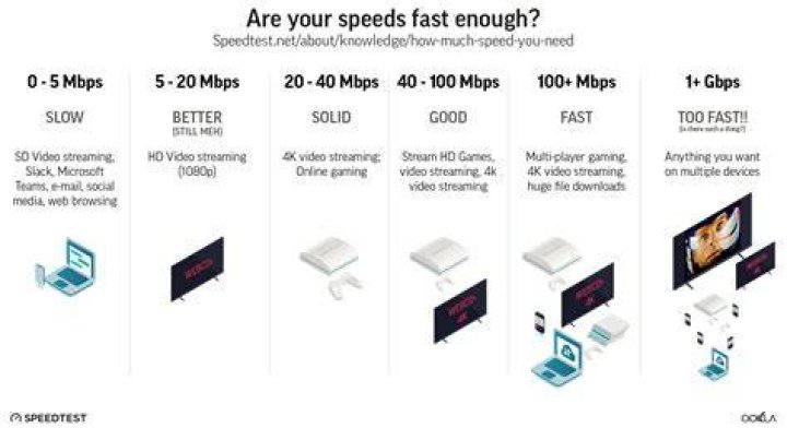 What is the fastest WIFI router speed?