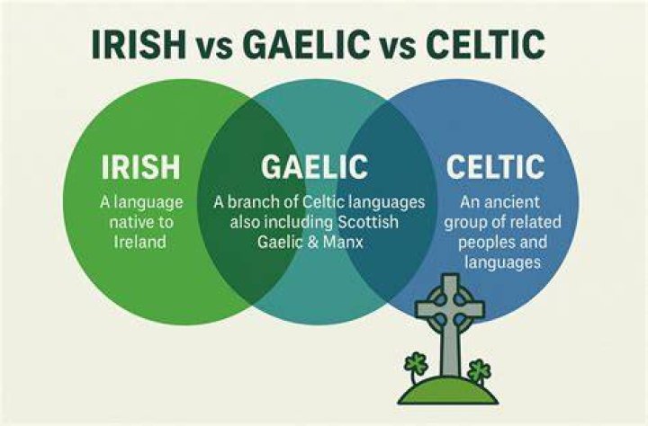 What is the Irish for Katie?