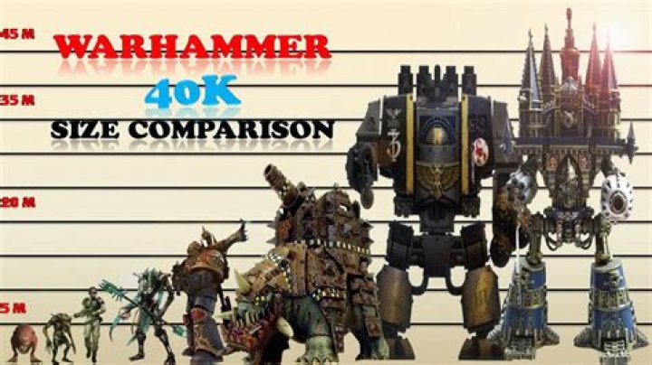 What is the largest Warhammer model?