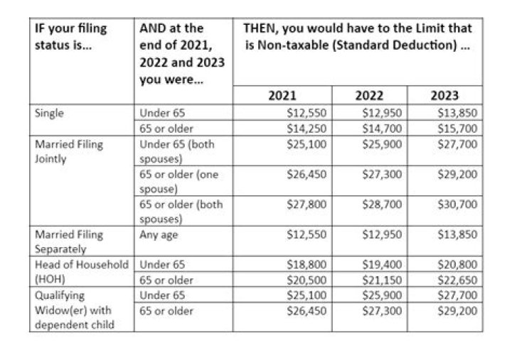 What is the standard deduction for a child in 2021?