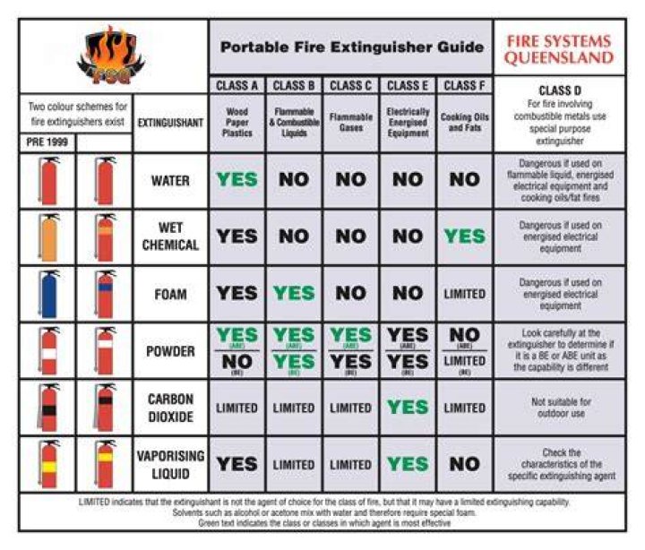 When using foam a Class B fire is extinguished by?