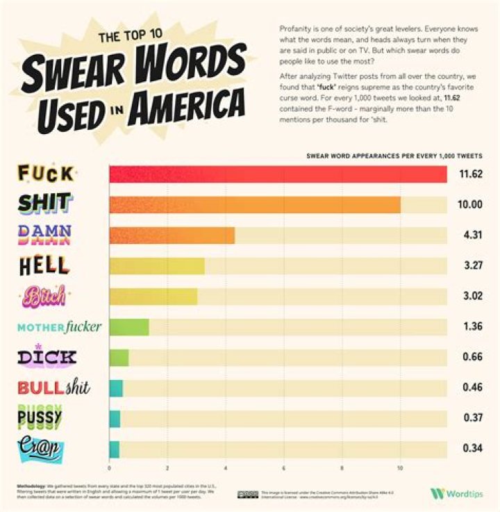 Which language has the most logical grammar?