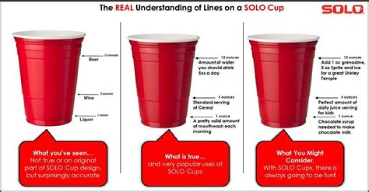 Why are Solo cups called Solo?