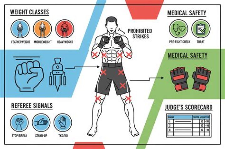 Why is MMA the toughest sport?