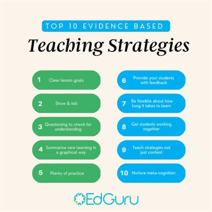 Why is teaching to the test a problem for some?