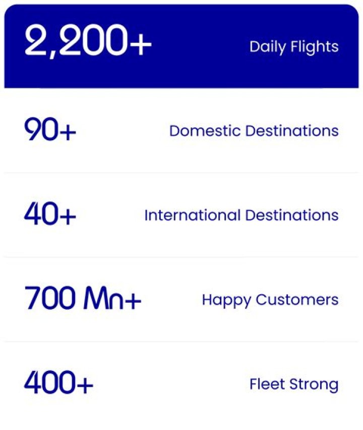 Will Goa have 2 airports?